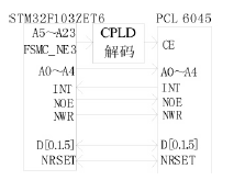 數(shù)控雕銑機(jī)刀具運(yùn)動(dòng)控制電路